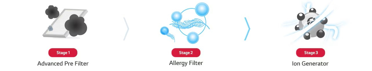 console_04_Healthier_Air_with_3_Stage_Air_Filter_System_20112017_D_1511159172008